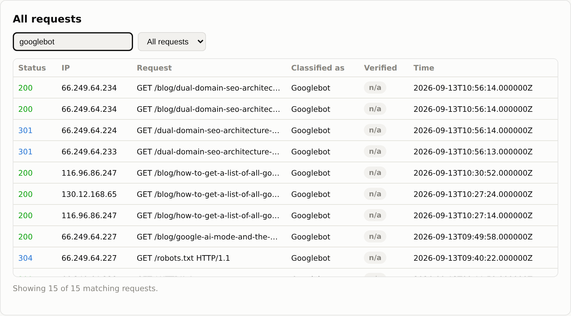 Request table filtered for